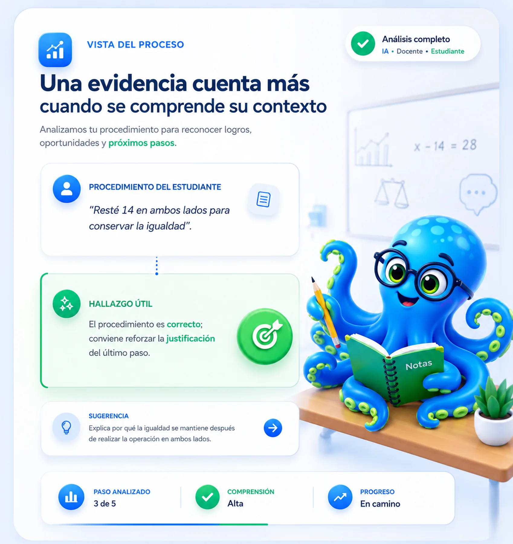 Una evidencia cuenta más cuando se comprende su contexto